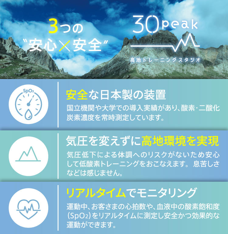 箕面萱野駅のジム・高地トレーニングができるフィットネスジム｜30peak