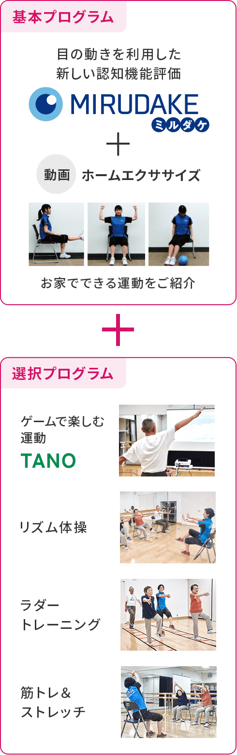 基本プログラム＋選択プログラム