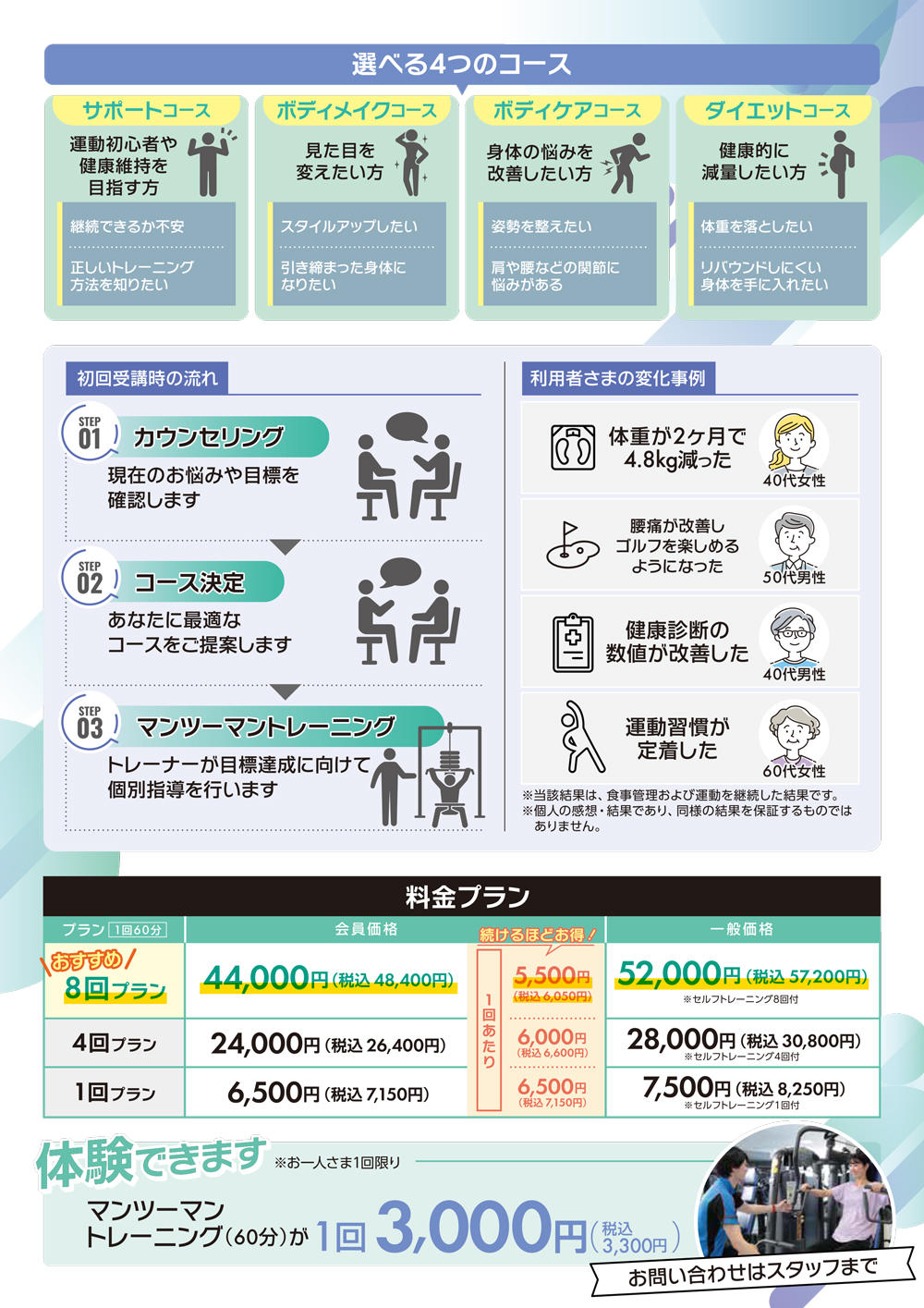 選べる4つのコース、①サポートコース：運動初心者や健康維持を目指す方②ボディメイクコース：見た目を変えたい方③ボディケアコース：身体の悩みを改善したい方④ダイエットコース：健康的に減量したい方
