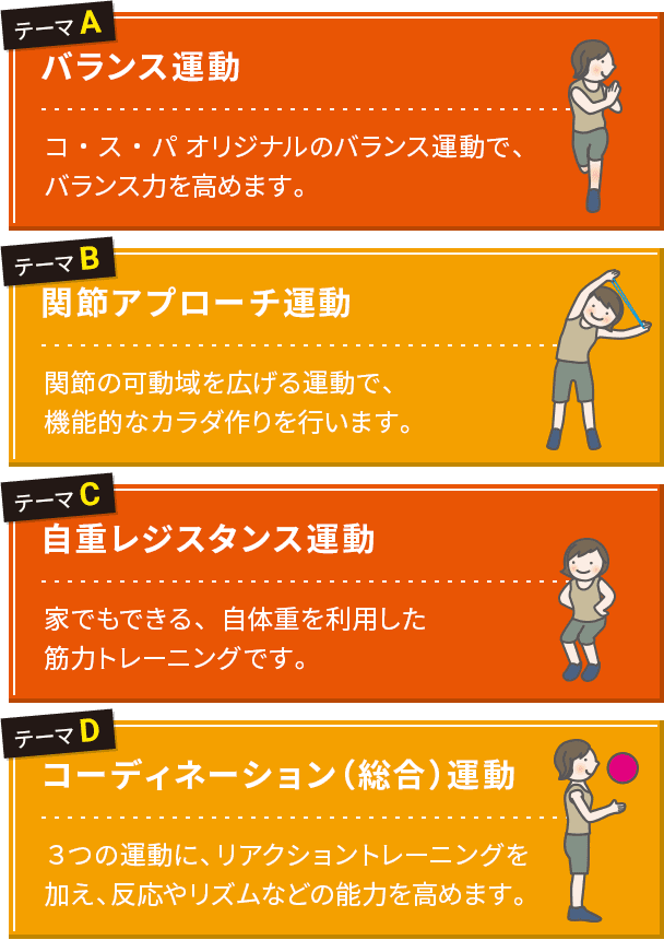 テーマA バランス運動 コ・ス・パ オリジナルのバランス運動で、バランス力を高めます。 テーマB 関節アプローチ運動 関節の可動域を広げる運動で、機能的なカラダ作りを行います。 テーマC 自重レジスタンス運動 家でもできる、自体重を利用した筋力トレーニングです。 テーマD コーディネーション(総合)運動 3つの運動に、リアクショントレーニングを加え、反応やリズムなどの能力を高めます。
