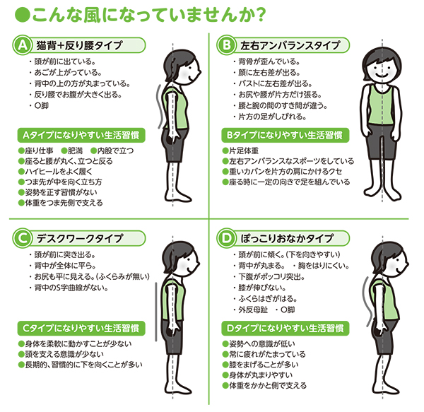 姿勢チェック