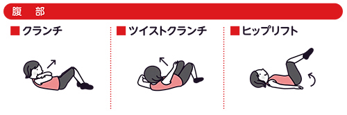 自宅で出来るトレーニングの一例