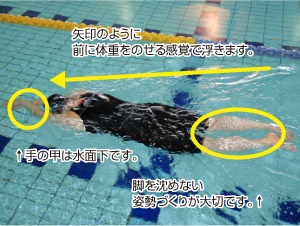 (1)　抵抗の少ない姿勢を身につけましょう！