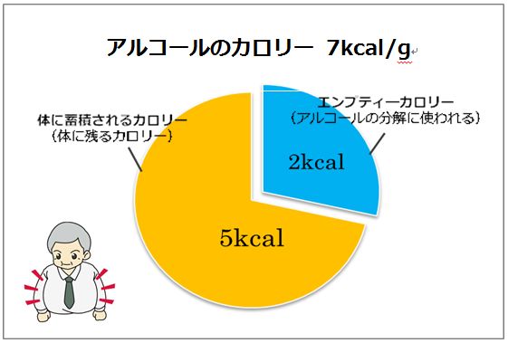 アルコールのカロリー