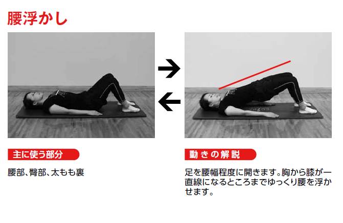 腰浮かし