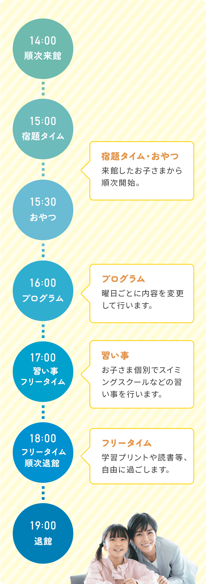 1日の流れ