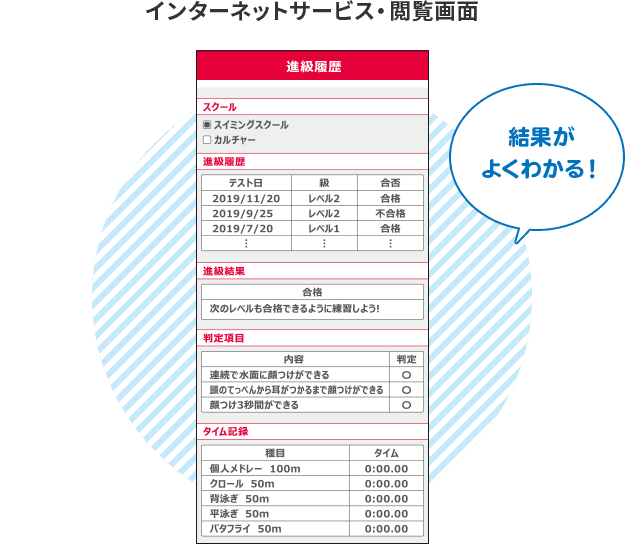 インターネットサービス・閲覧画面 結果がよくわかる!