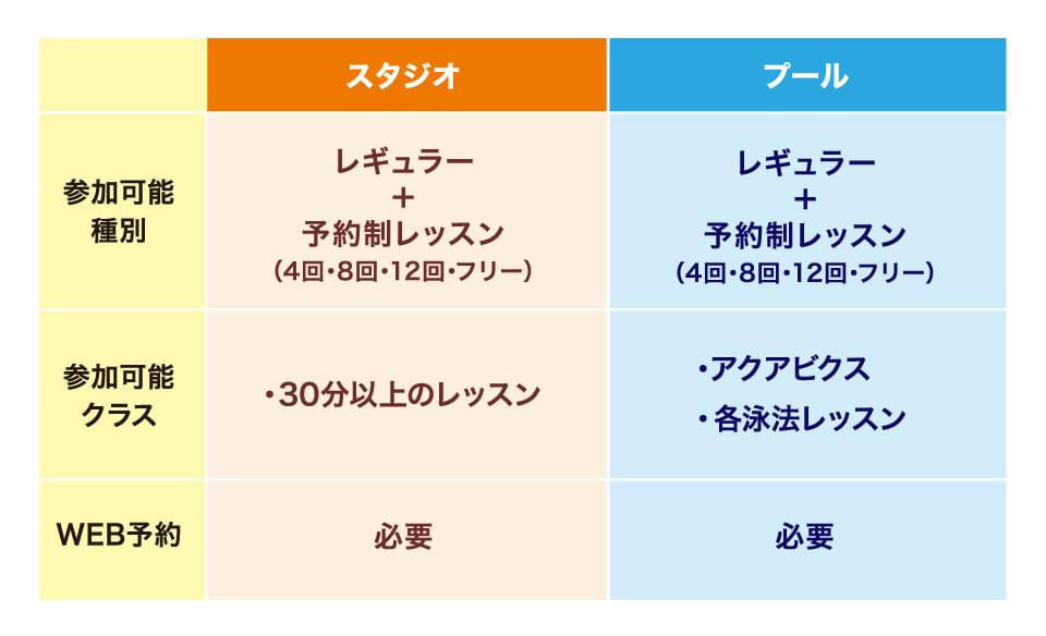 プールスタジオ